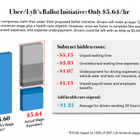 The Uber/Lyft Ballot Initiative Guarantees only $5.64 an Hour